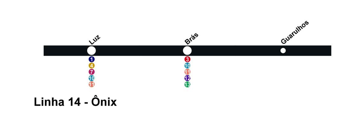 Քարտեզ Սան CPTM - line 14 - Օնիքս