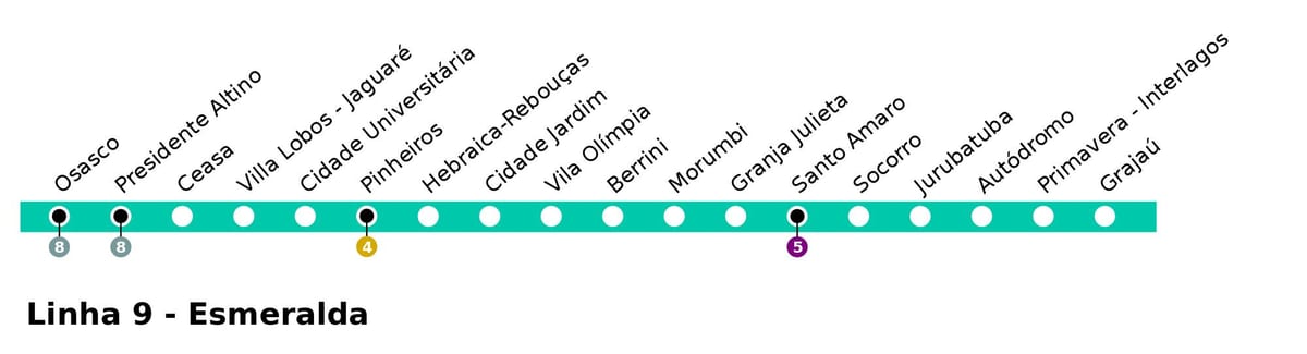 Քարտեզ Սան CPTM - line 9 - կայքի esmeralde