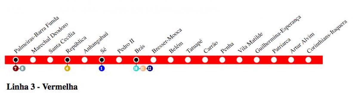 Մետրոյի քարտ Սան - line 3 - Կարմիր